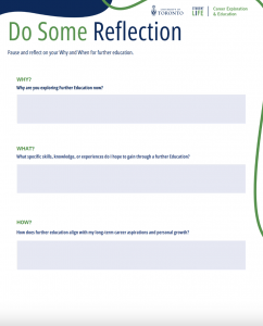 Webpage graphic titled "pause and reflect on your why for further education" with text fields labeled "why?", "what?", and "how?" for user input, all set against a pale background.